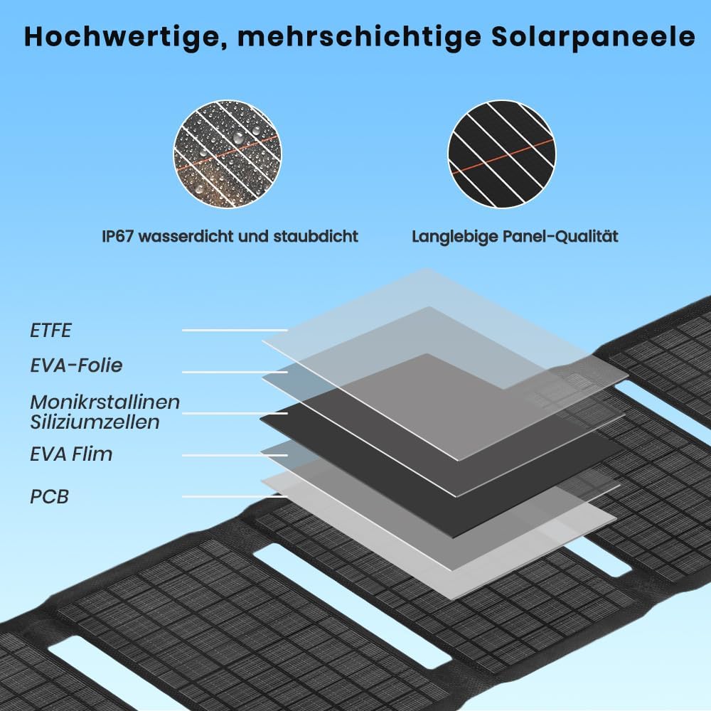 40W Faltbar Solar Ladegerät, ETFE Monokristallines Solarpanel 3-Port USB PD18W QC3.0 Type-C Tragbare