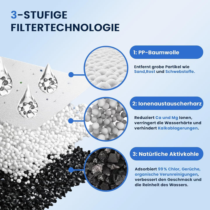 6 x GLACIER FRESH Ersatzwasserfilter Kompatibel mit Philips® AquaClean® CA6903/10, CA6903/22, 6