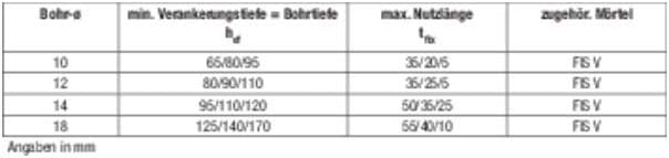 fischer 90291 Ankerstange FIS A M 16 x 300, Silber 16x300 mm Silber, 16x300 mm Silber