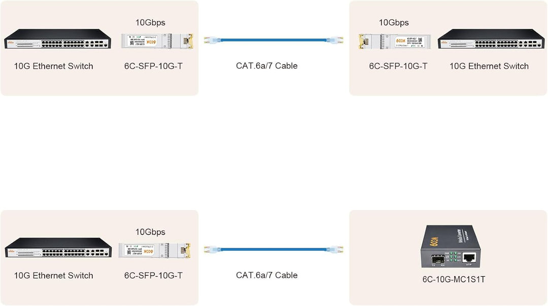 2-Stück 10G SFP+ RJ45 Kupfermodul, 10GBase-T SFP+ zu RJ45 Transceiver, CAT6A/CAT7, 30m, Hot-Swappabl