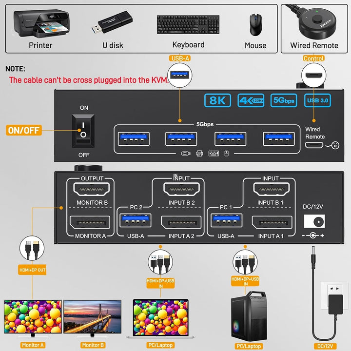 Displayport HDMI KVM Switch 2 PC 2 Monitore 4K@144Hz, Camgeet USB3.0 Dual Monitor KVM Switches für 2