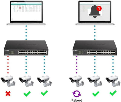 D-Link DGS-1100-05PDV2, 5-Port Layer 2 Gigabit PoE-powered PoE Smart Switch (3x 10/100/1000 Mbit/s B