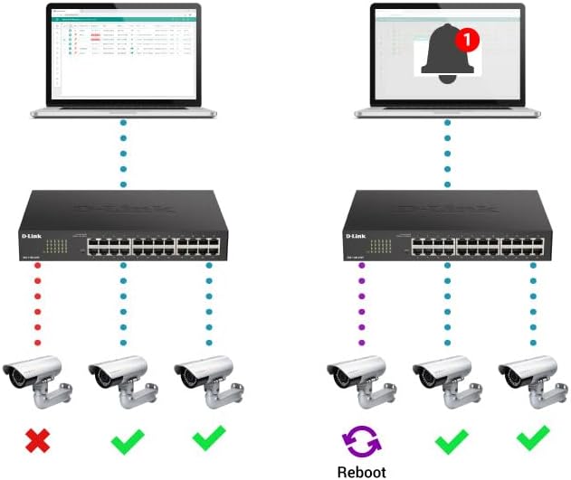 D-Link DGS-1100-05PDV2, 5-Port Layer 2 Gigabit PoE-powered PoE Smart Switch (3x 10/100/1000 Mbit/s B