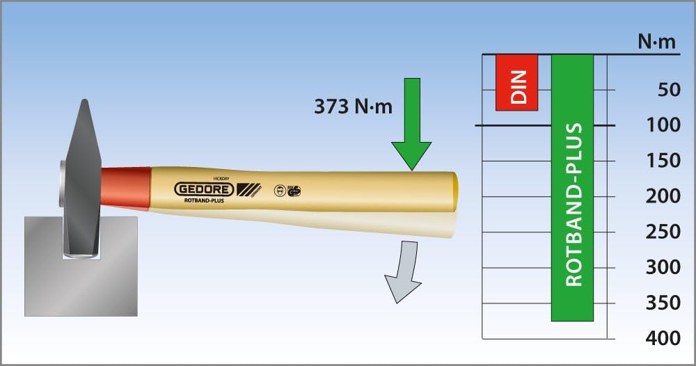 GEDORE Schlosserhammer Rotband-Plus mit Hickorystiel, 300 g, 1 Stück, 600 IH-300, 300 g
