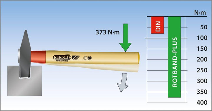 GEDORE Schlosserhammer Rotband-Plus mit Hickorystiel, 300 g, 1 Stück, 600 IH-300, 300 g