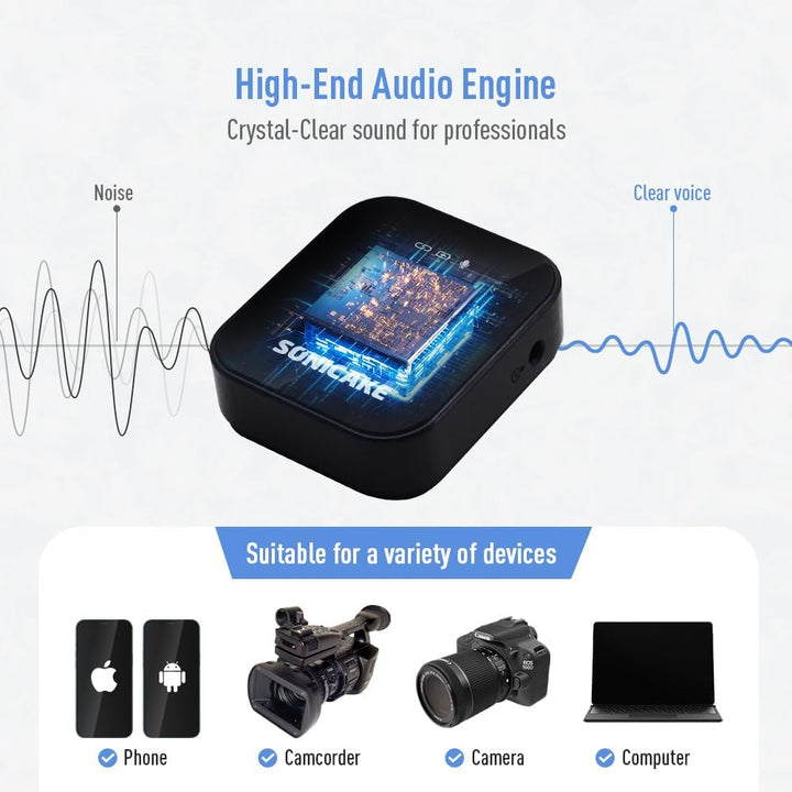 SONICAKE Lavalier Mikrofon Wireless 2,4 GHz 50m Reichweite für iPhone/Android/DSLR Kamera/Camcorder