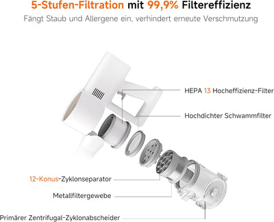 Xiaomi Vacuum Cleaner G20 – Leistungsstarker 150AW Akku-Staubsauger mit LED-Suchscheinwerfer, 12-Zyk