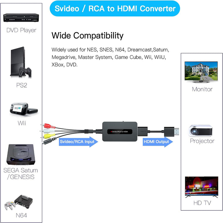 SUNNATCH RCA Svideo auf HDMI Konverter Kabel mit Svideo + RCA + HDMI Kabel, S-Video HDMI Adapter, RC