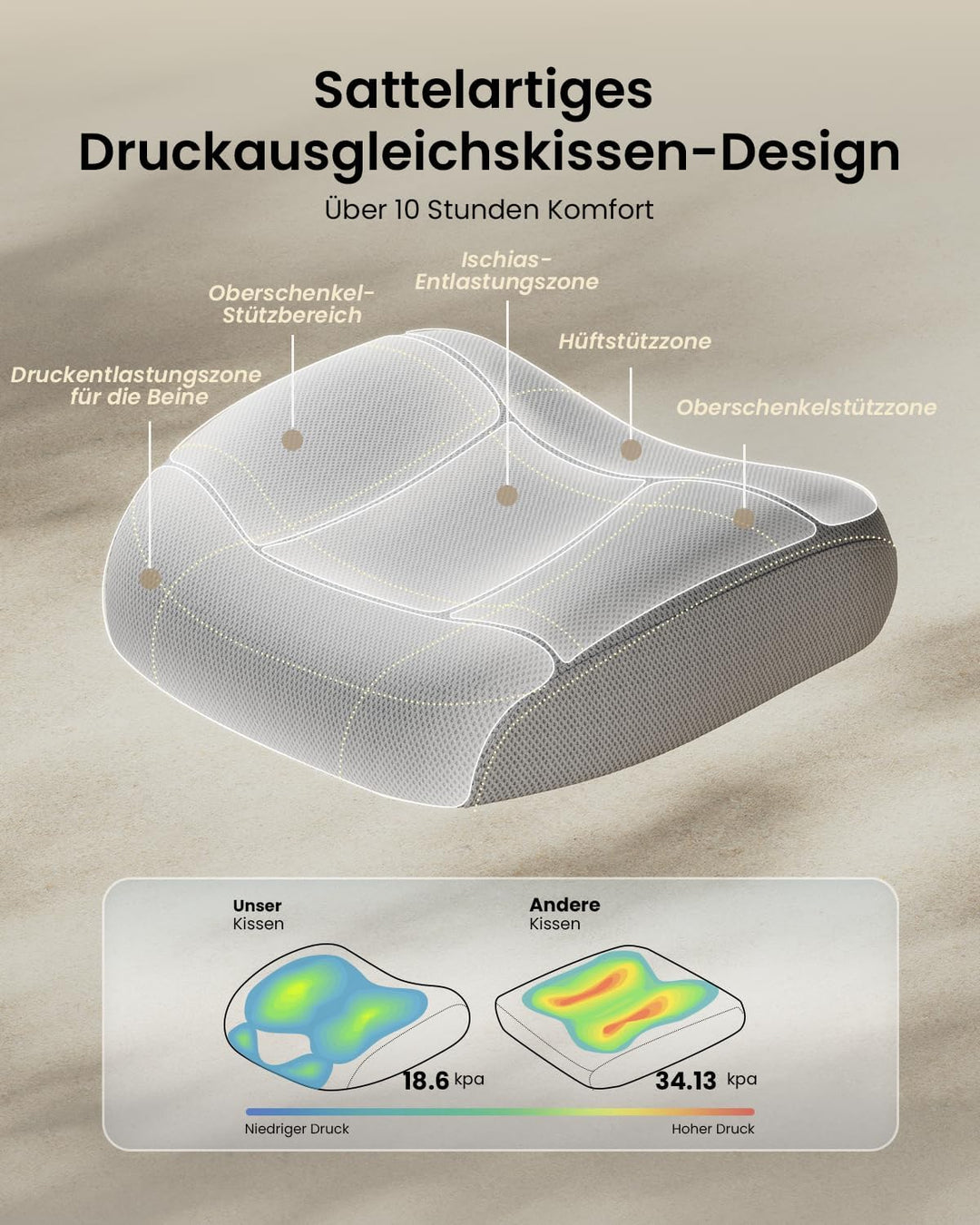 ProtoArc EC100 Ergonomischer Bürostuhl – Computer-Schreibtischstuhl mit 10 cm dickem Federkissen, Le