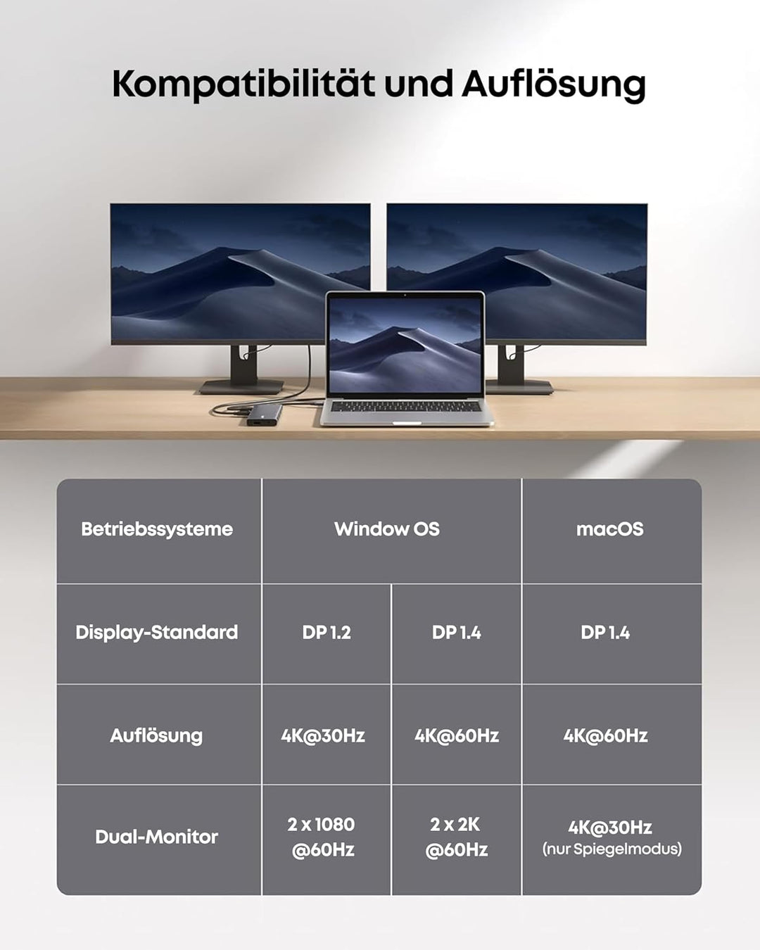 Anker 565 11-in-1 USB-C Hub, Docking-Station mit 10 Gbps USB-C & USB-A Datenports, 4K HDMI, DisplayP