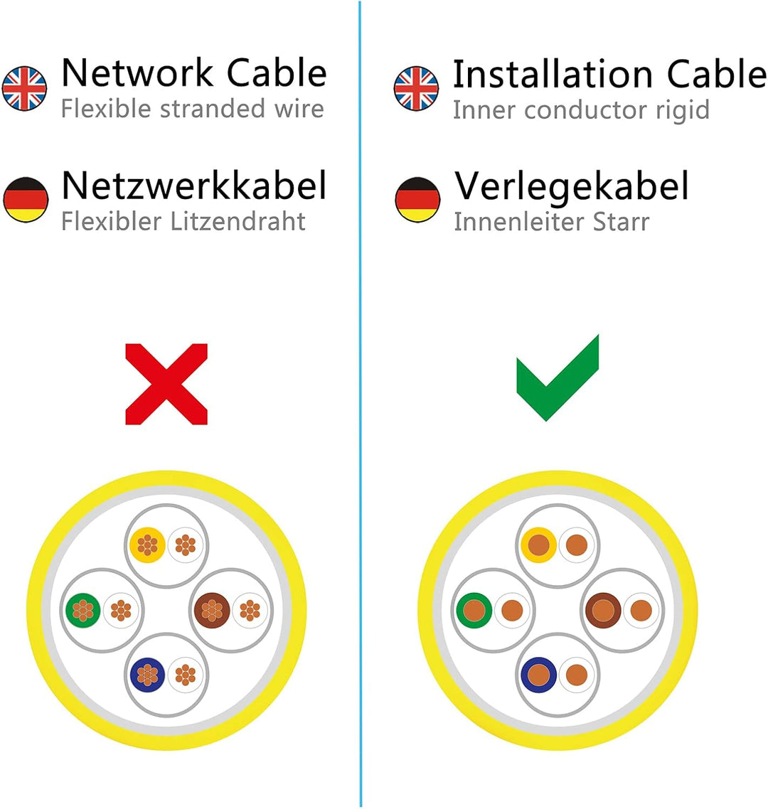 HB-DIGITAL 50m CAT.7a Netzwerkkabel Gelb Verlegekabel Ethernet LAN AWG23 Reines Kupfer S/FTP PiMF LS