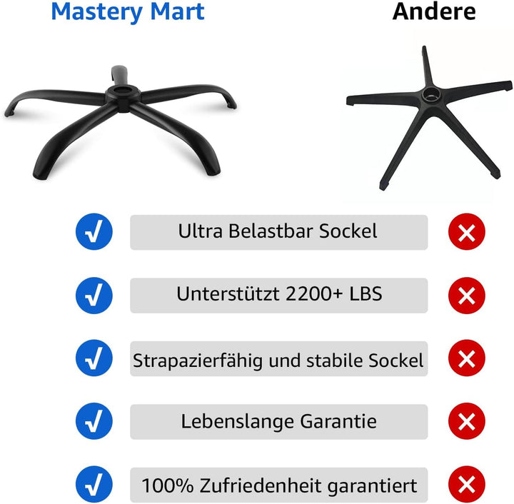 Mastery Mart Bürostuhl-Basis, Ersatz für Büro/Schreibtisch/Drehstuhl mit Kappe, Universal-Gaszylinde