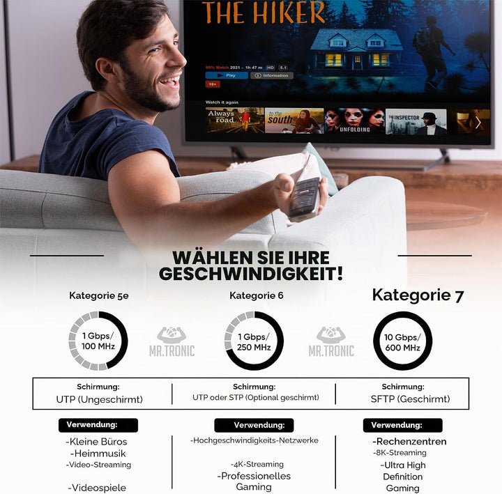 Mr. Tronic 25m Ethernet Netzwerkkabel Cat 5E, LAN Netzwerkkabel Für Schnelle &amp; Zuverlässige Internet