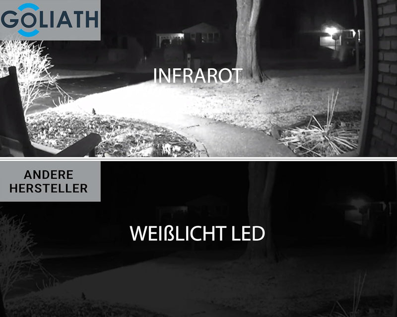 GOLIATH Full-HD Video Türsprechanlage, Aufputz Türstation in Anthrazit, 1 Familienhaus Set, Touchscr
