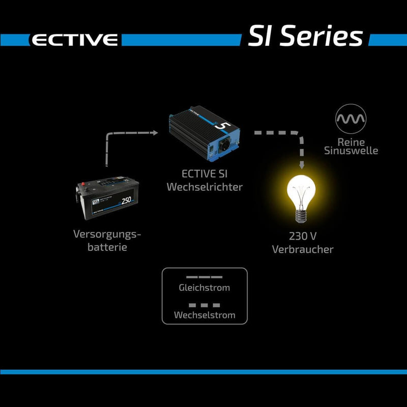 ECTIVE Reiner Sinsus Wechselrichter SI3-300W, 12V auf 230V, USB, Überlastschutz, Überhitzungsschutz,