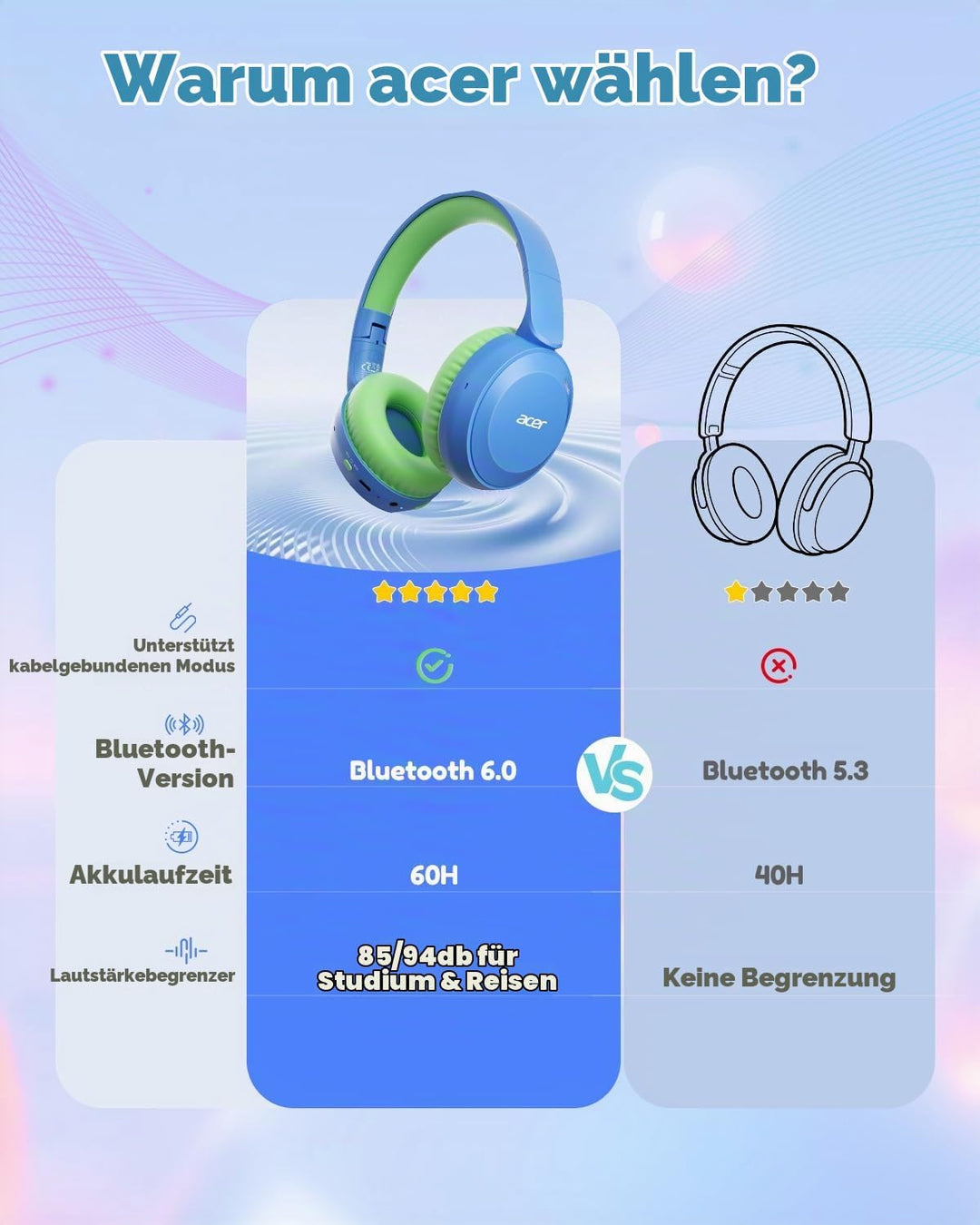 Acer Kinder Bluetooth Kopfhörer, 85/94dB Lautstärkebegrenzer, Faltbare Kabellose Over-Ear-Kopfhörer