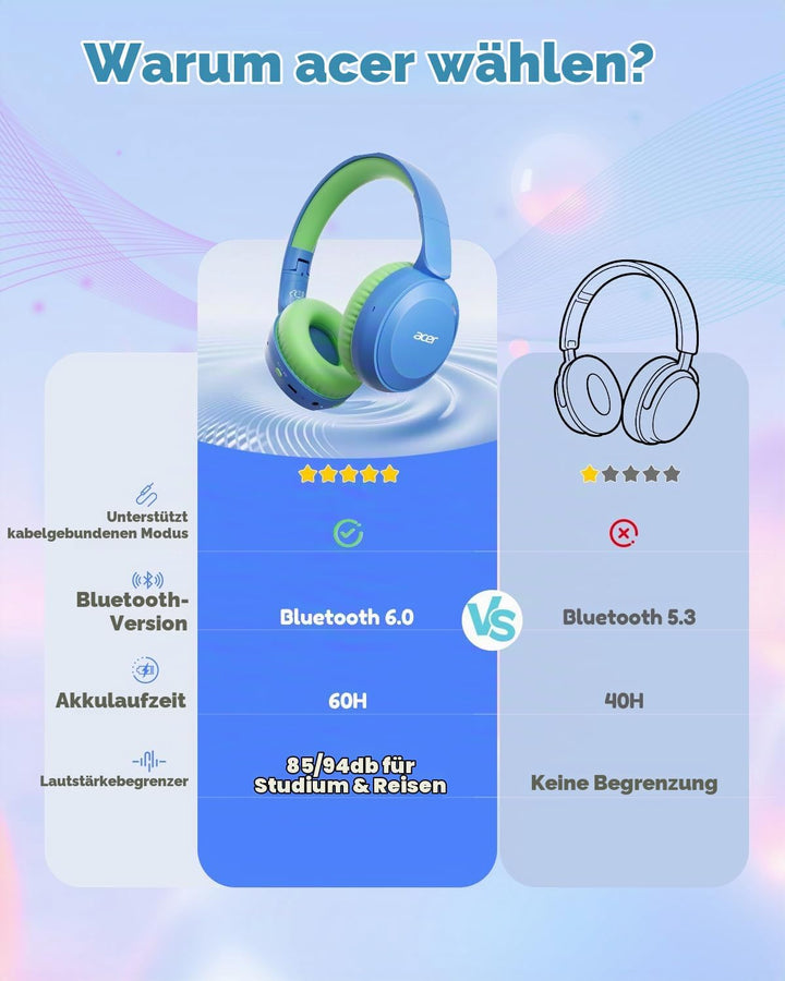 Acer Kinder Bluetooth Kopfhörer, 85/94dB Lautstärkebegrenzer, Faltbare Kabellose Over-Ear-Kopfhörer