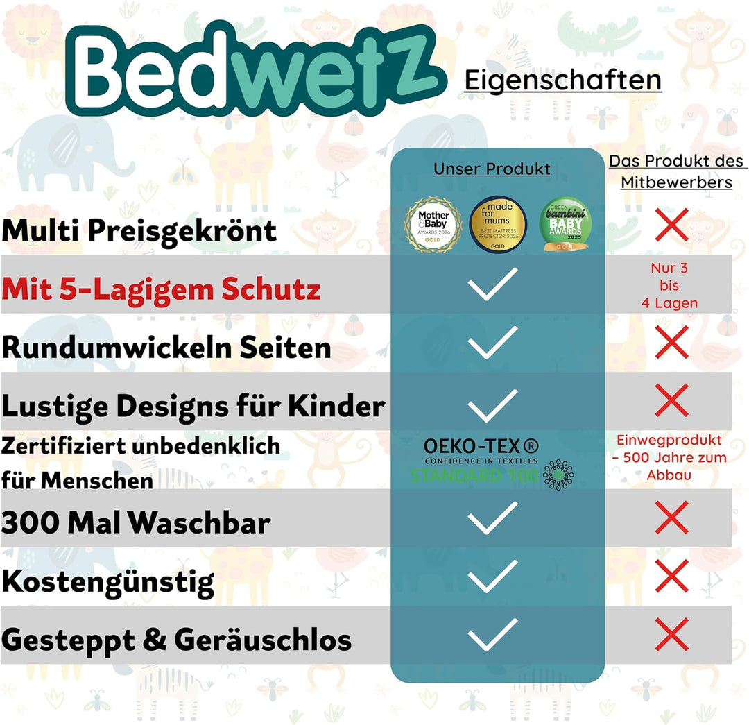 Waschbare Kinder-Matratzenauflage | Passend für Einzel-, Kleinkind- und Babybetten | Wasserdichter M