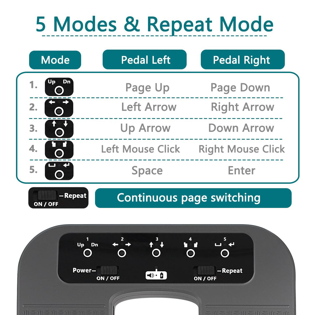 Tavsou Bluetooth Page Turner Pedal für Tablet Smartphone wiederaufladbar leise (Plus), Plus
