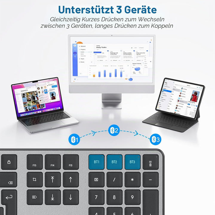 OMOTON Mac Tastatur Maus Set Kabellose für MacBook Air/Pro/iMac/iMac Pro/Mac mini, Bluetooth Funktas