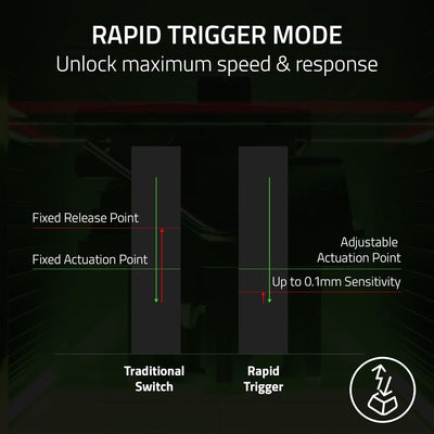 Razer Tartarus Pro Mercury - Gaming Keypad (Gamepad mit analog-optischen Tasten, 32 programmierbare