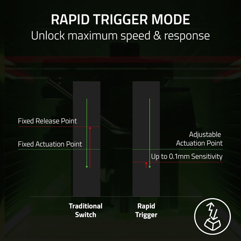 Razer Tartarus Pro Mercury - Gaming Keypad (Gamepad mit analog-optischen Tasten, 32 programmierbare