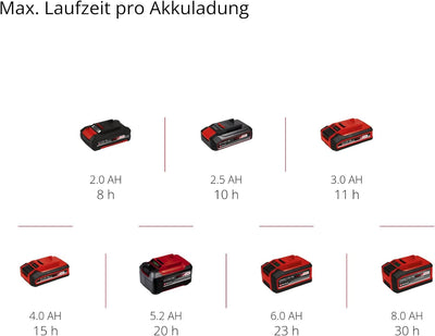 Einhell Akku-Lampe TC-CL 18/350 Li-Solo Power X-Change (18 V, 350 lm, 7000 K, 30 m Leuchtweite, schw