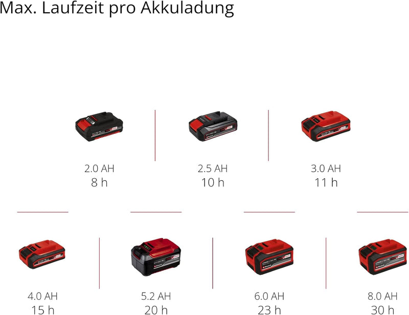 Einhell Akku-Lampe TC-CL 18/350 Li-Solo Power X-Change (18 V, 350 lm, 7000 K, 30 m Leuchtweite, schw