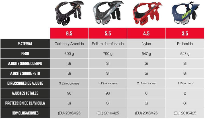 Leatt 4.5 Nackenschutz schwarz L-XL, L-XL