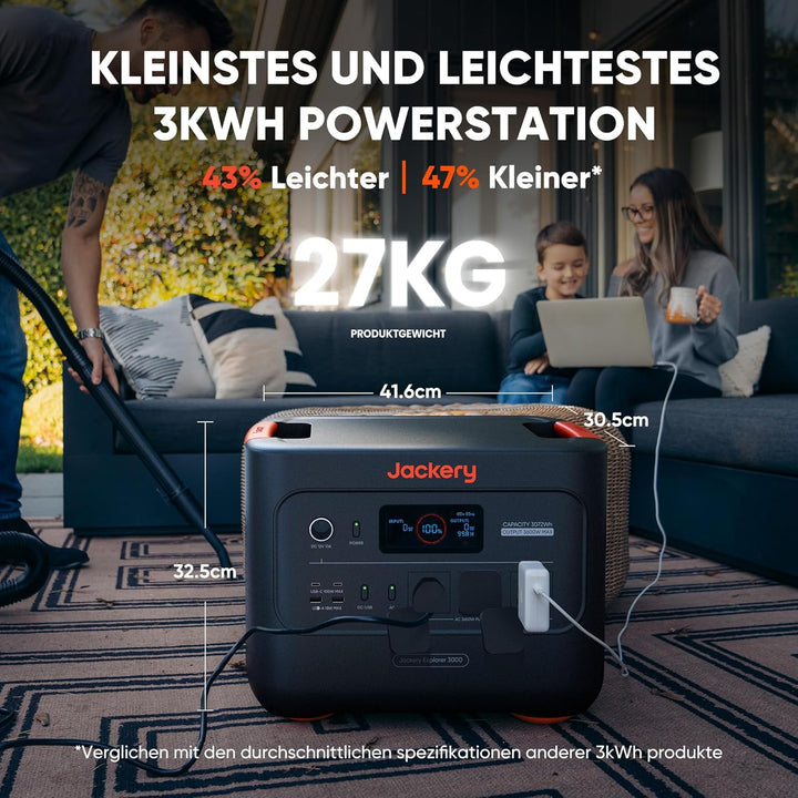 Jackery E3000 V2 3072Wh Powerstation mit 2×200W Solarpanel, 3600W Dauerleistung, 7200W Spitze, LiFeP