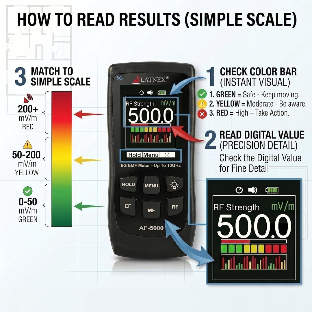 LATNEX AF-5000 5G EMF-Messgerät RF Detektor Tester und Leser mit Kalibrierungszertifikat – Testet un