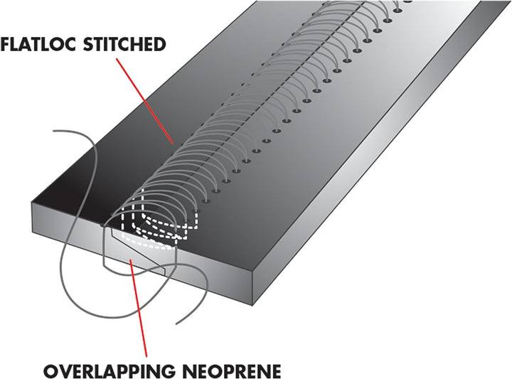 O'Neill Neoprenanzug Reactor II 3/2mm Backzip Full S Black/Graphite, S Black/Graphite