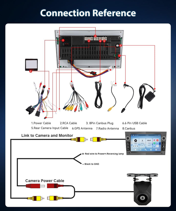 4GB+64GB Carplay Autoradio für Opel Corsa Combo Astra Antara Signum 2000-2011, Car Stereo mit Androi