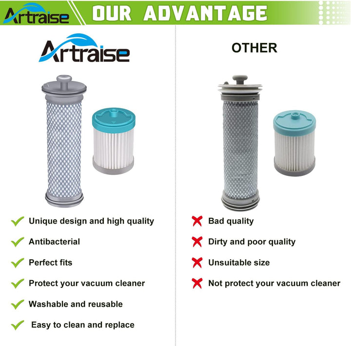 Artraise Filter-Ersatz für Tineco A10/ A11 Hero and Master, Pure One S11 und S12 Pro ex Staubsauger,