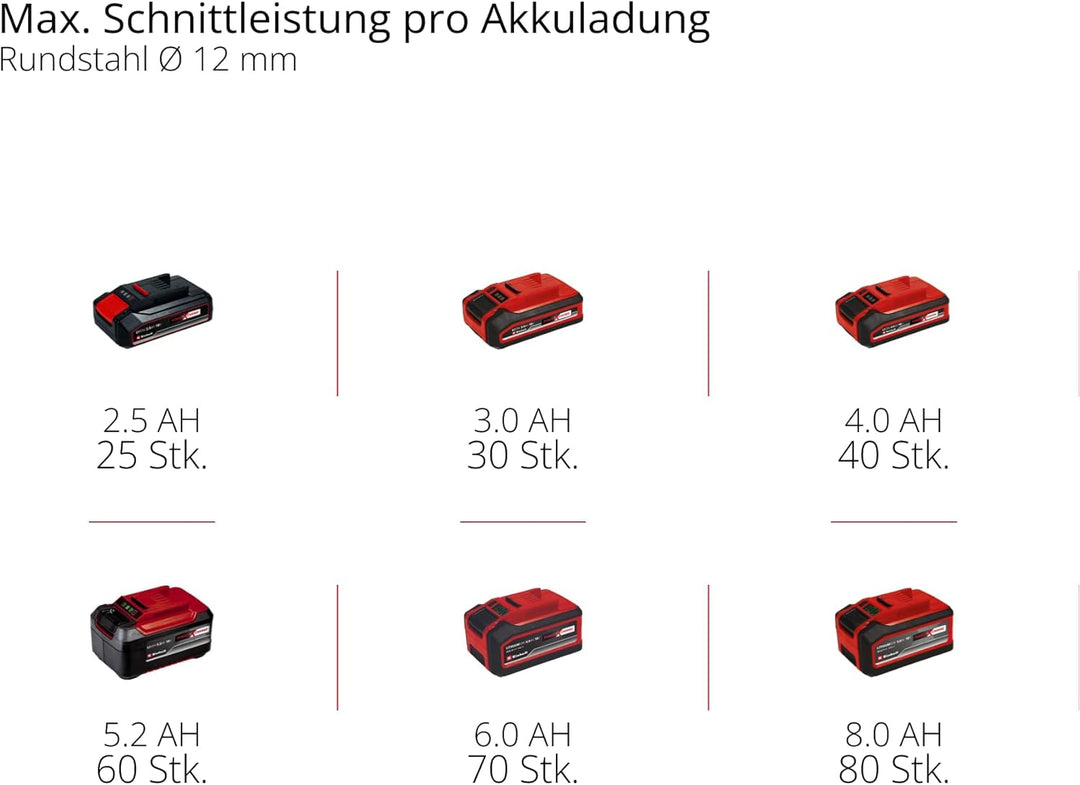 Einhell Akku Winkelschleifer TE-AG 18/115 Li-Solo Acc Power X-Change (18 V, 115 mm Scheibendurchmess