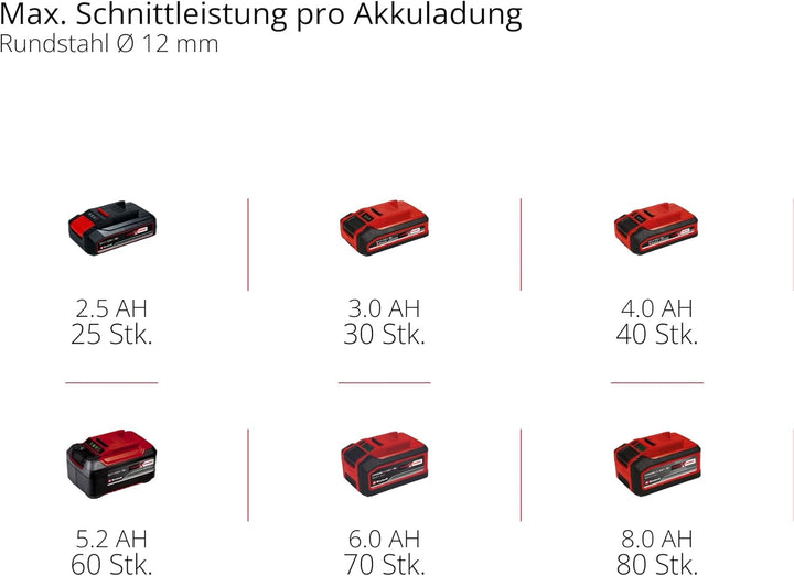 Einhell Akku Winkelschleifer TE-AG 18/115 Li-Solo Acc Power X-Change (18 V, 115 mm Scheibendurchmess
