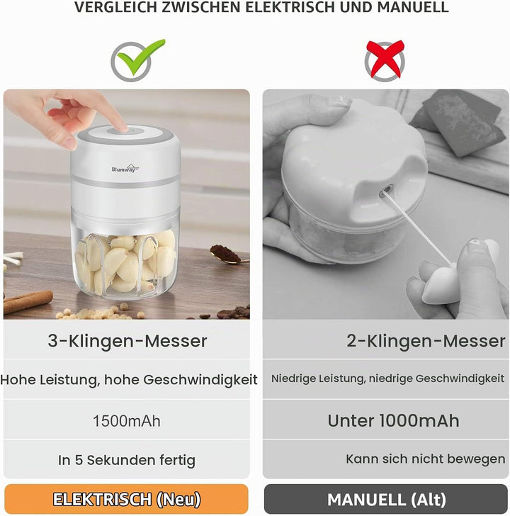 BlumWay Mini Zwiebelschneider, 250ML Mini Knoblauchhacker Gemüsezerkleinerer Elektrisch Zerkleinerer