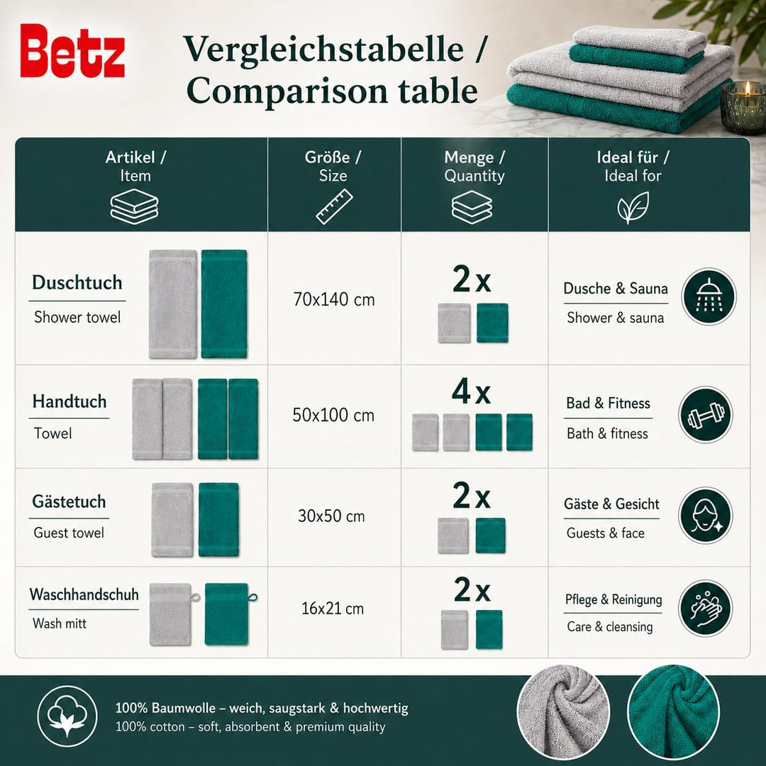 Betz 10-TLG. Handtuch-Set Premium 100% Baumwolle 2 Duschtücher 4 Handtücher 2 Gästetücher 2 Waschhan