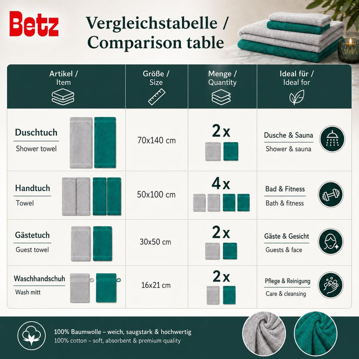 Betz 10-TLG. Handtuch-Set Premium 100% Baumwolle 2 Duschtücher 4 Handtücher 2 Gästetücher 2 Waschhan