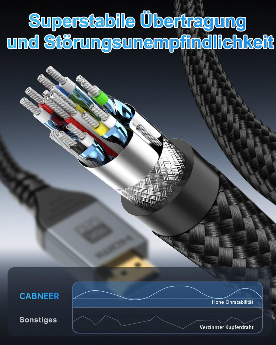 16K HDMI 2.2 Kabel, 96Gbit/s Hohe Geschwindigkeit HDMI Kabel, 16K 60Hz 8K 240Hz 4K 480Hz 12K 120Hz K