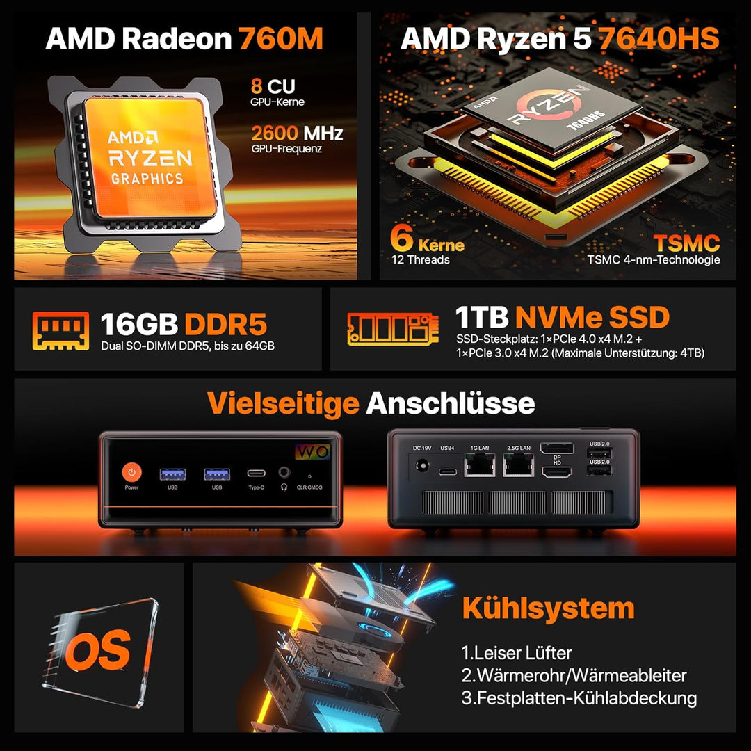 PELADN Mini PC Gaming, Ryzen 7640HS (Upgraded 6600H/ 6800H, up to 5.0GHz), 16GB DDR5 RAM 1TB SSD, Du