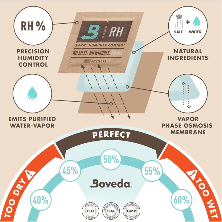 Boveda für Musikinstrumente | Doppel-Stoffbeutel für Boveda mit 49% RH für 2-Wege-Feuchtigkeitsregul