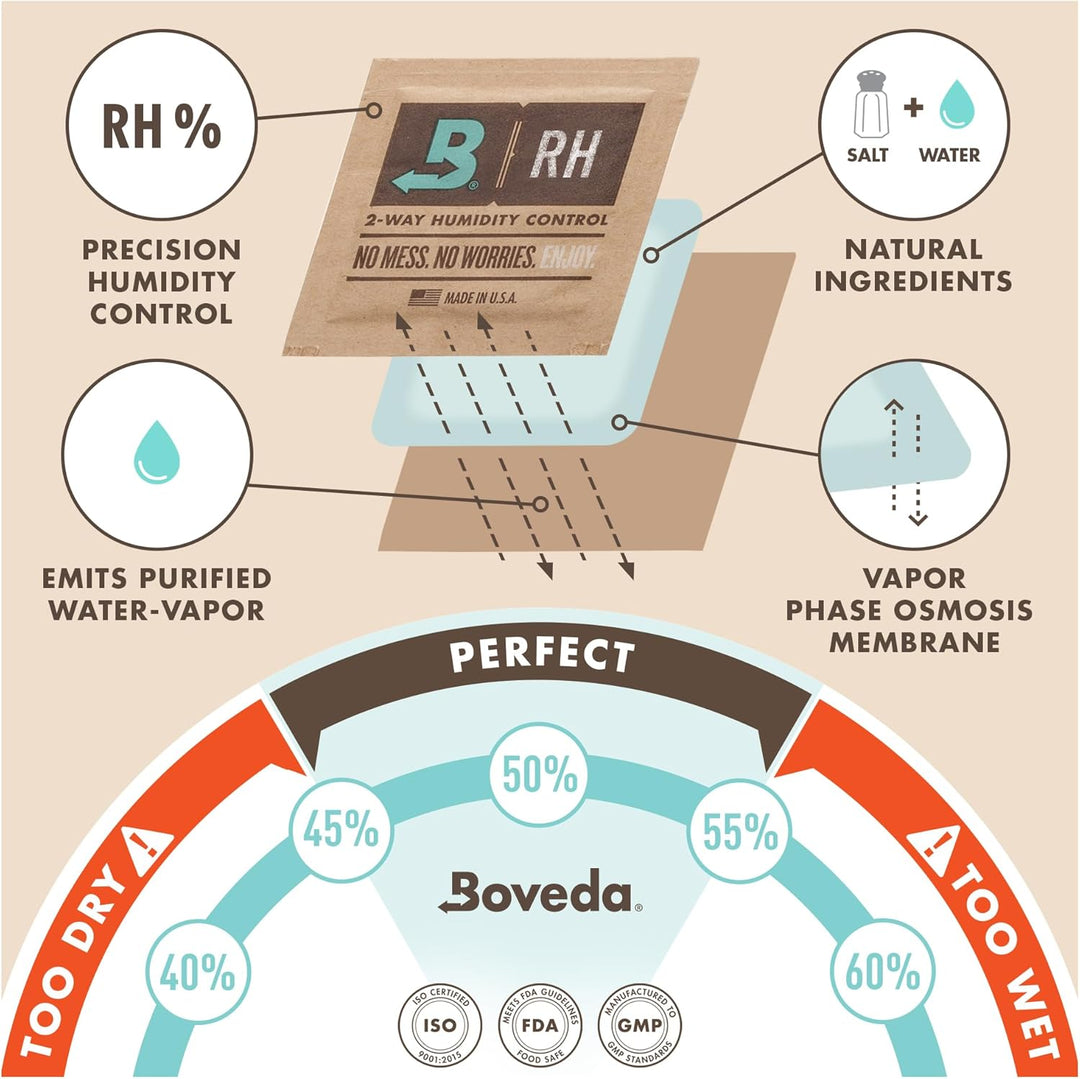 Boveda Music Mini Starter Kit (1) 49% HR Standard Boveda - bidirektionale Feuchtigkeitsregulierung,