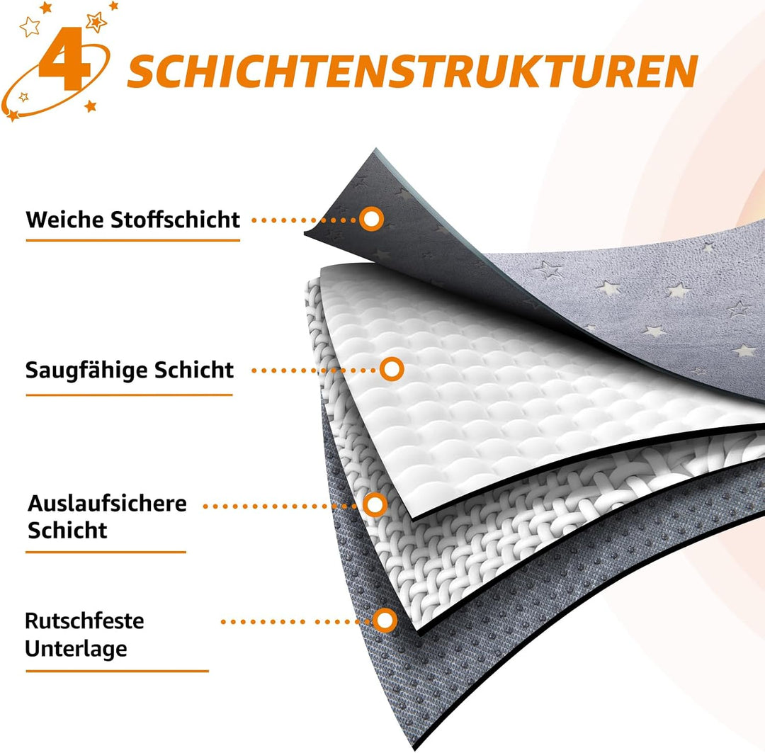 PICK FOR LIFE Haustier-Urinunterlage Waschbar Welpenunterlagen Matte für Hunde Schnell Absorbierend