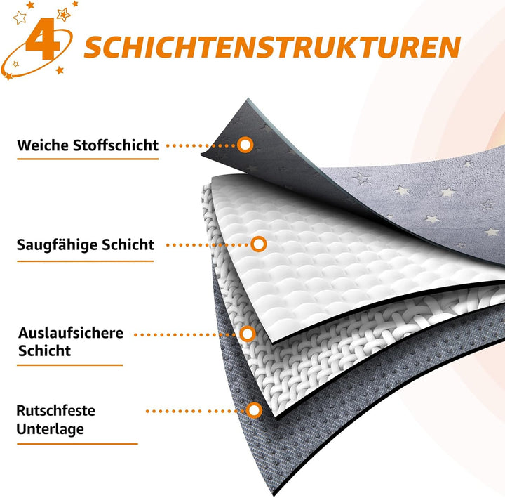 PICK FOR LIFE Haustier-Urinunterlage Waschbar Welpenunterlagen Matte für Hunde Schnell Absorbierend