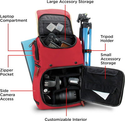 GOgroove Kamera Rucksack für Spiegelreflexkameras: DSLR Backpack ideal für Reisen, ausreichend Platz