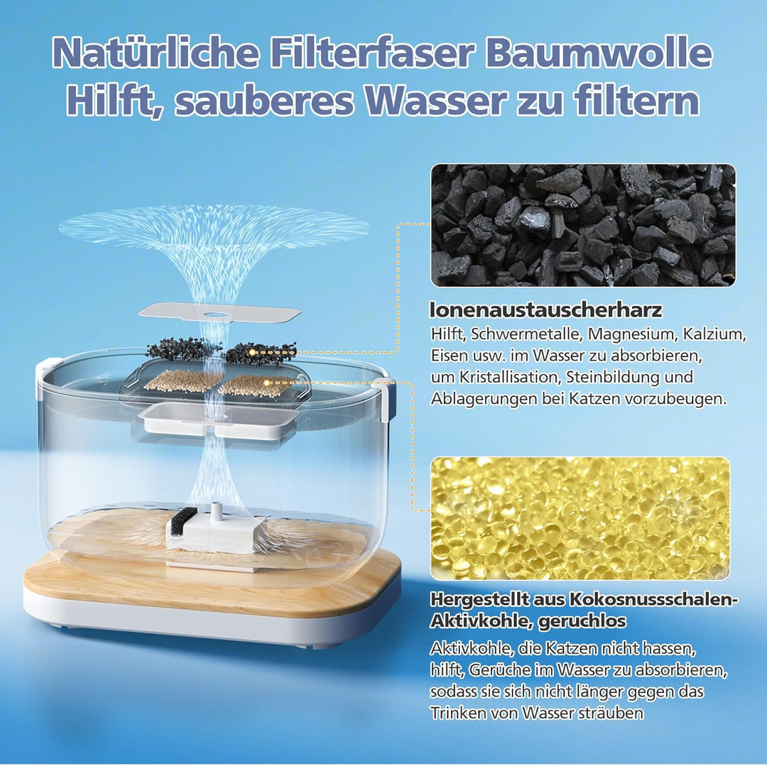 16 Stück Katzenbrunnen Filter für PETLIBRO Dockstream Tomxcute Katzentrinkbrunnen PLWF005 / PLWF105