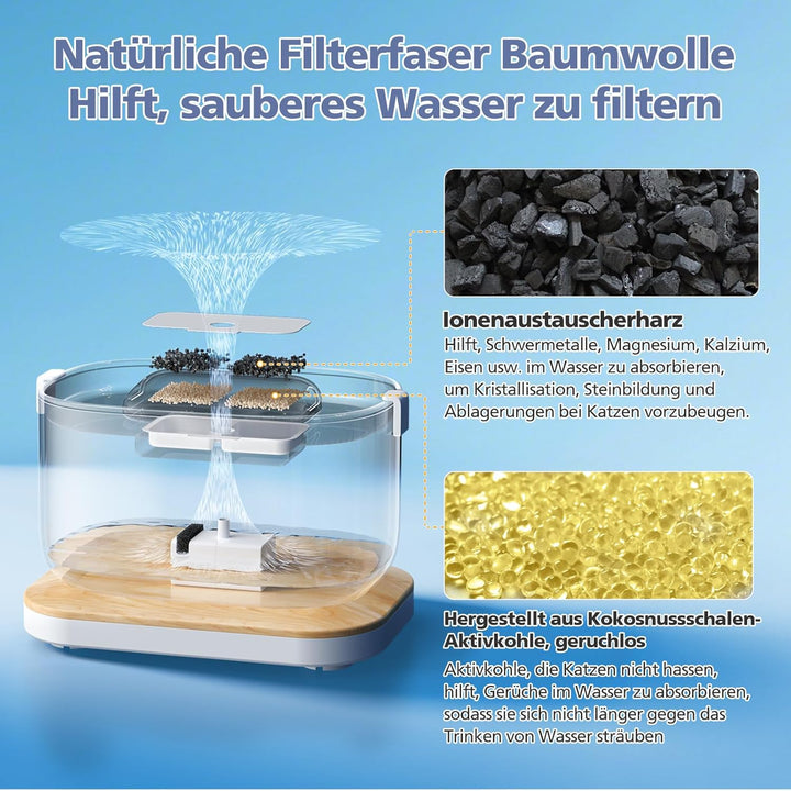16 Stück Katzenbrunnen Filter für PETLIBRO Dockstream Tomxcute Katzentrinkbrunnen PLWF005 / PLWF105
