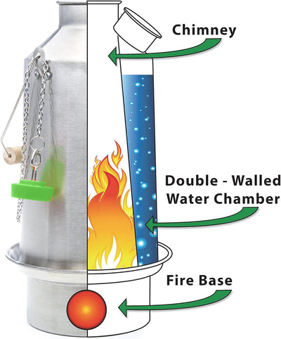 Kelly Kettle Camp Stove Stainless Steel - Boils Water Within Minutes, Uses Natural Fuel, and Enables