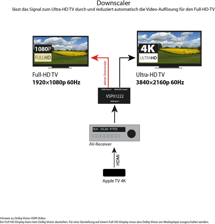 FeinTech VSP01222 HDMI 2.0 Splitter 2 Eingänge 2 Ausgänge Scaler ARC Pass für AV-Receiver 4K 60Hz